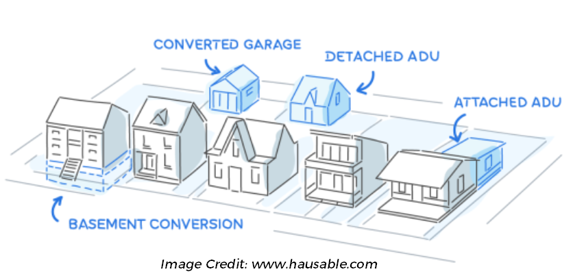 Image depicting different types of accessory dwelling units