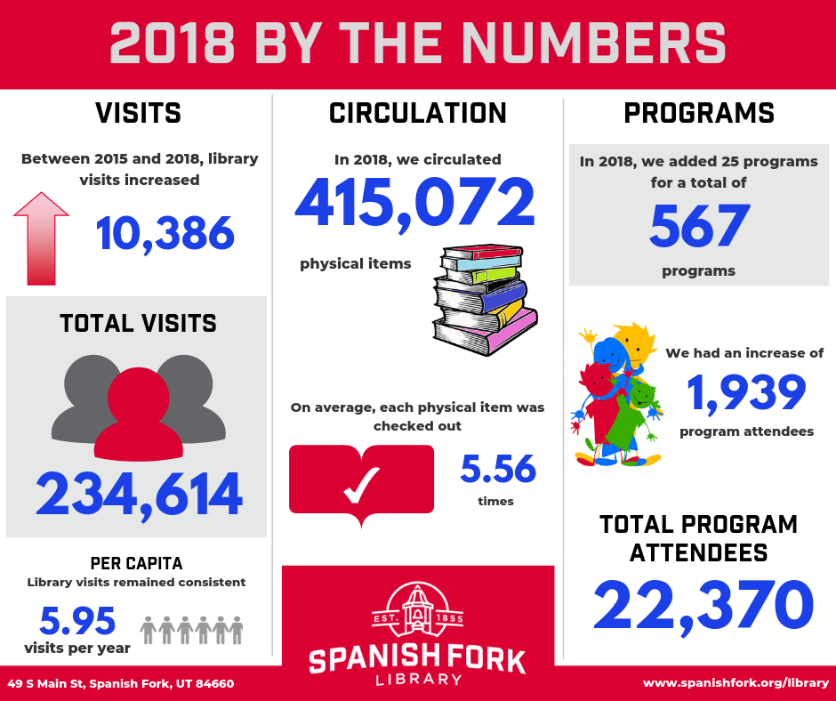 Library Numbers 2018 